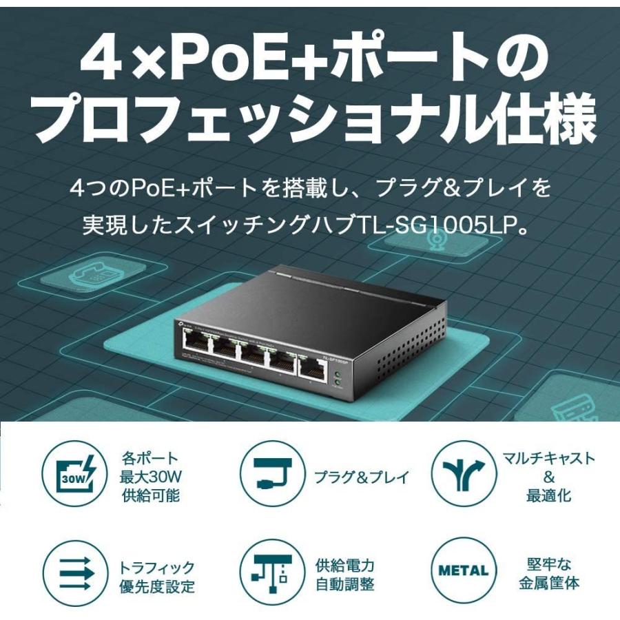TP-Link スイッチングハブ 5ポート PoE+ (4ポートPoE+、各30Wまで