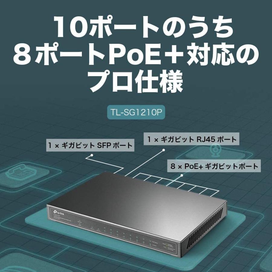 TP-Link 10ポート ギガビット デスクトップ スイッチングハブ(8 PoE+ ポート 搭載) poe ハブ TL-SG1210P｜tplink｜02