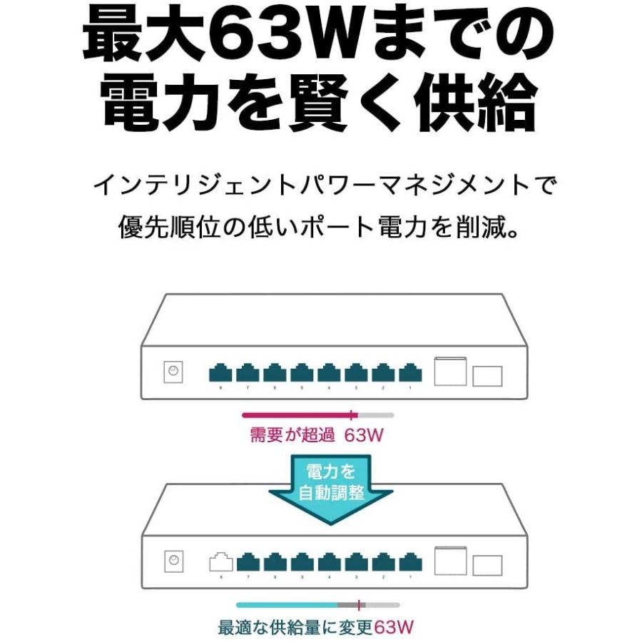 TP-Link 10ポート ギガビット デスクトップ スイッチングハブ(8 PoE+ ポート 搭載) poe ハブ TL-SG1210P｜tplink｜03