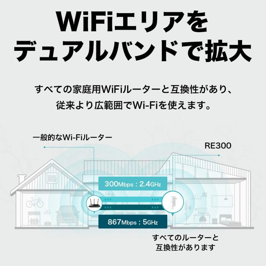 メッシュWi-Fi 無線LAN中継器  1200Mbps WIFI 中継器 OneMesh対応 Wi-Fi中継器 無線中継機 WI-FI 中継機 3年保証 強力なWi-Fiを死角へ拡張 TP-Link RE300｜tplink｜02