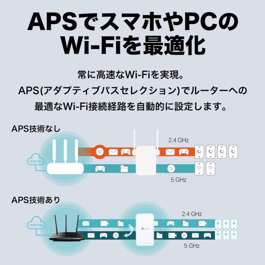 メッシュWi-Fi 無線LAN中継器  1200Mbps WIFI 中継器 OneMesh対応 Wi-Fi中継器 無線中継機 WI-FI 中継機 3年保証 強力なWi-Fiを死角へ拡張 TP-Link RE300｜tplink｜06