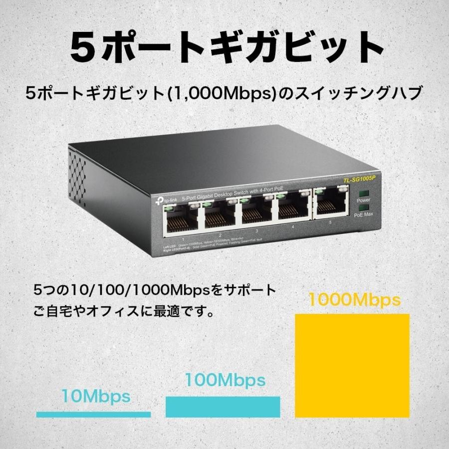 TP-Link TL-SG1005P　5ポート　スイッチングハブ　ギガ　4ポートPoE スイッチ　ギガビット デスクトップ  ハブ POE HUB　五年保証｜tplink｜09