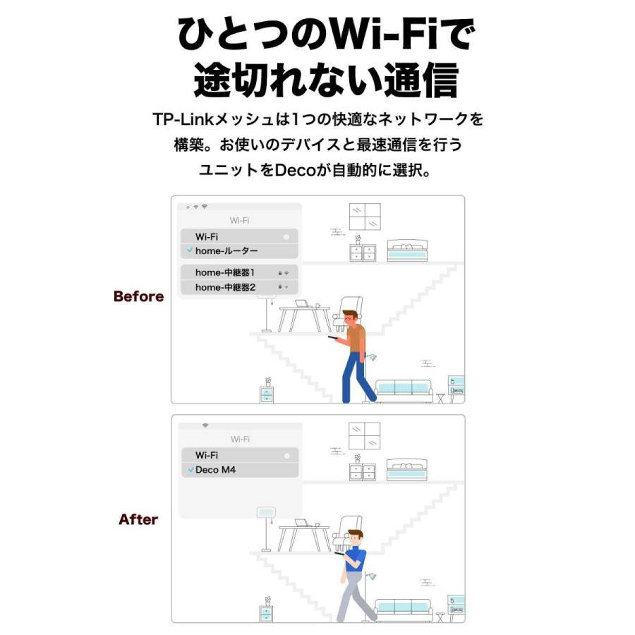 【コスパ絶好】WiFiルーター 無線LANルーター メッシュネットワークシステム　Wi-FiシステムTP-Link  Deco M4 2ユニット アウトレット わけあり 在庫処分｜tplink｜13