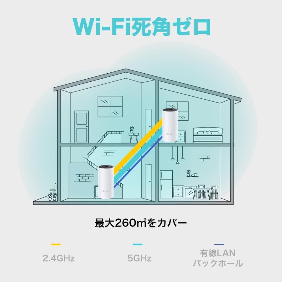 【コスパ絶好】WiFiルーター 無線LANルーター メッシュネットワークシステム　Wi-FiシステムTP-Link  Deco M4 2ユニット アウトレット わけあり 在庫処分｜tplink｜06