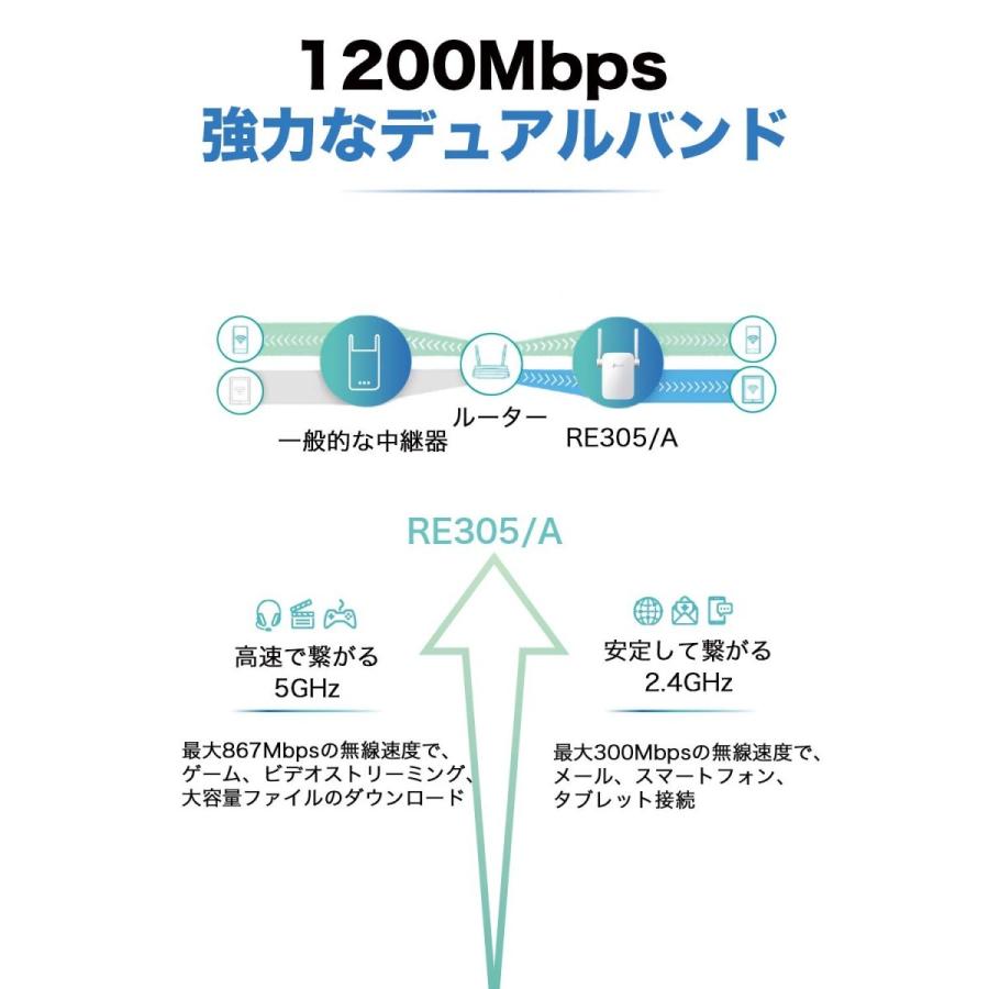 コスパ絶賛/省スペース AC1200 WIFI 中継器 Wi-Fi中継器 無線中継機 WI-FI 中継機 3年保証 強力なWi-Fiを死角へ拡張 TP-Link RE305/A 【ヤフーショッピング1位】｜tplink｜03