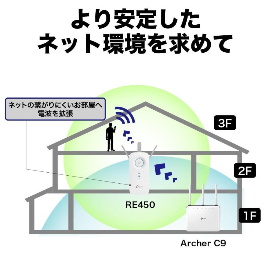 無線中継器 殿堂級1750Mbps無線LAN中継器 WIFI中継器 Wi-Fi中継機 無線