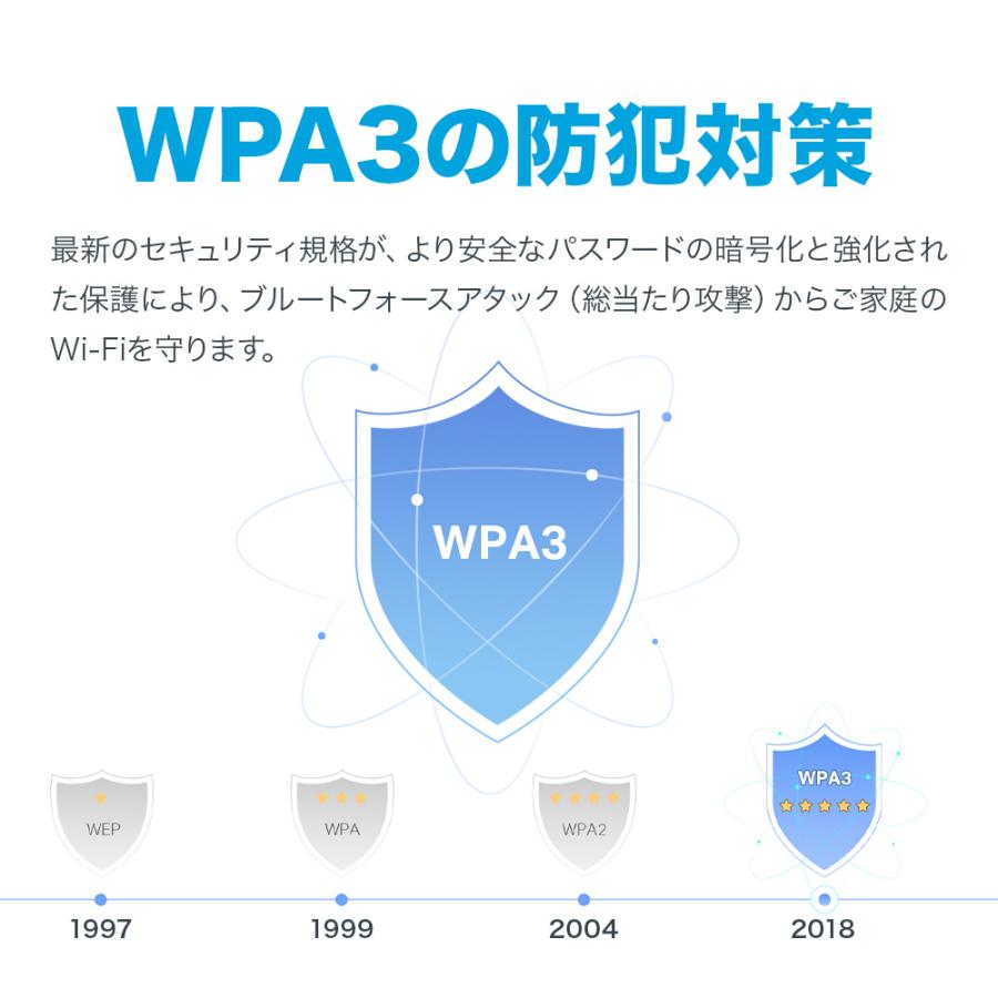 WiFi7 無線LANルーターArcher BE550/A 5760+2880+688Mbps 320MHz 6GHz対応 BE9300 トライバンド2.5G WAN+2.5G LAN*4 IPoE IPv6 iphone16対応 V2.0_15
