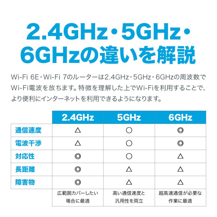 N*a様 DECO BE65 BE9300 2.5Gbpsの高速接続 Wi-Fi Deco BE65 | BE9300 トライバンドメッシュWi-Fi 7システム | TP-Link 日本