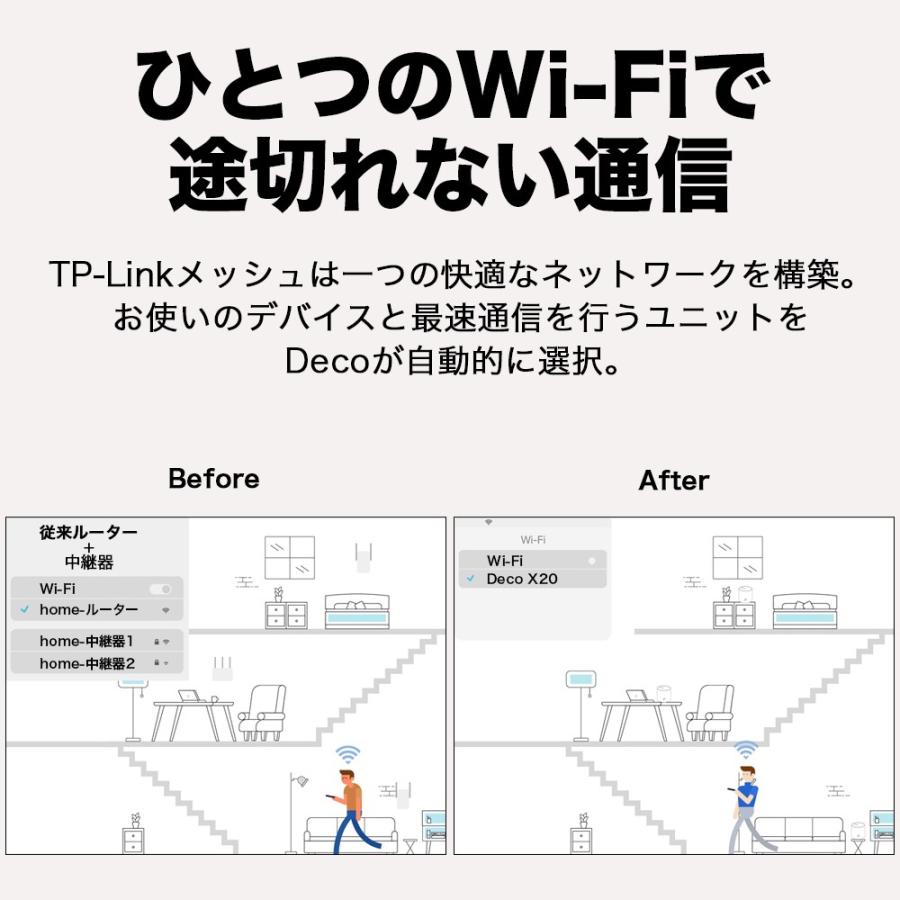 TP-Link 「ASCII BESTBUY AWARD2020」Wi-Fi6 11ax対応メッシュWi-Fi