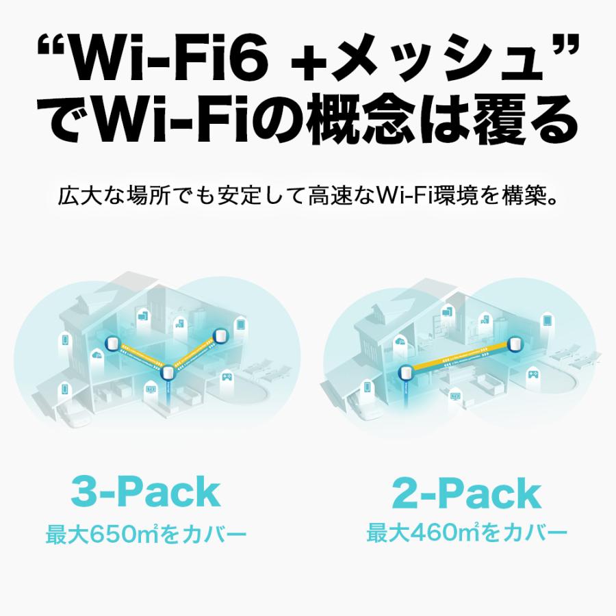 Wi-Fi6 11ax対応メッシュWi-Fiシステム Deco X60 2ユニット 4804＋574Mbps AX5400 Wi-Fiの死角をゼロに 3年保証｜tplink｜04