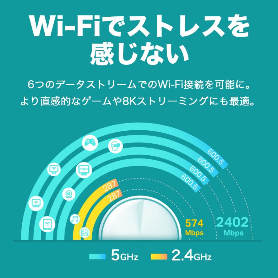 Wi-Fi6 11ax対応メッシュWi-Fiシステム Deco X60 2ユニット 2402Mbps+ 