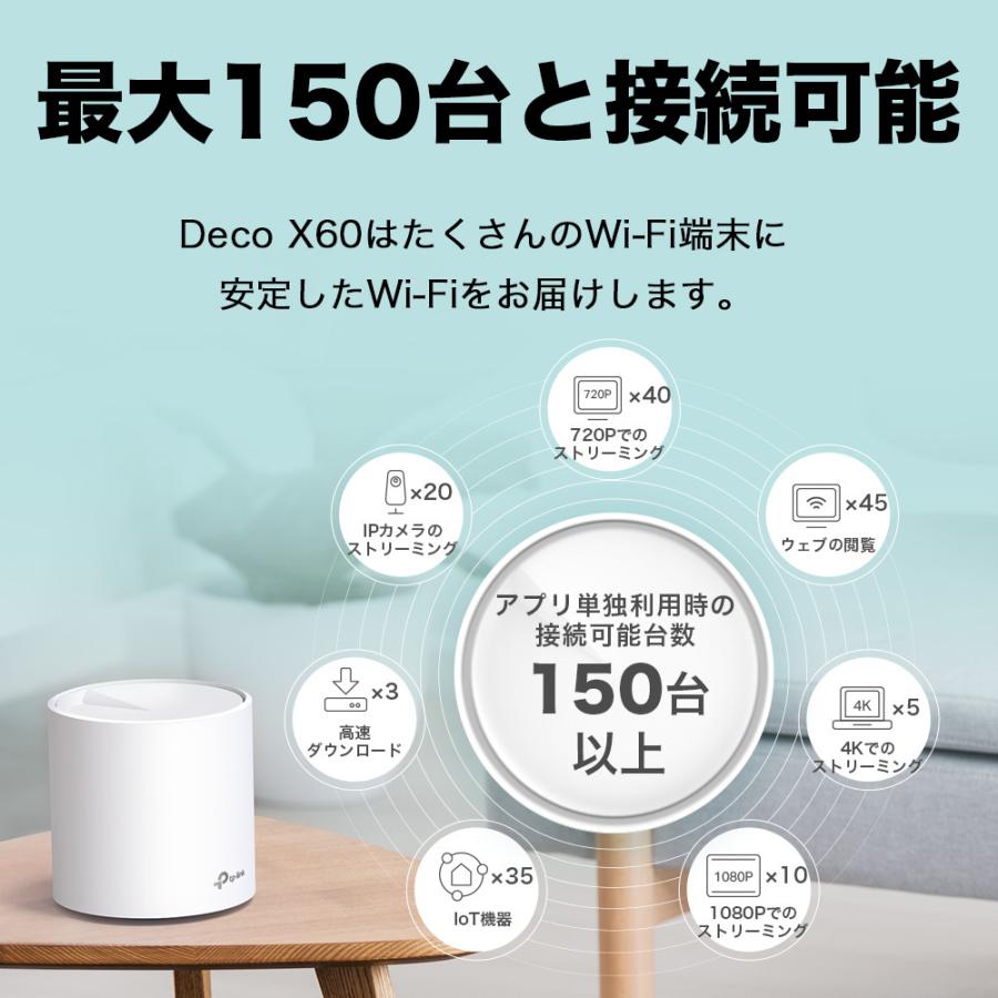 バージョンアップ！タイムセール】Wi-Fi6 11ax対応メッシュWi-Fi