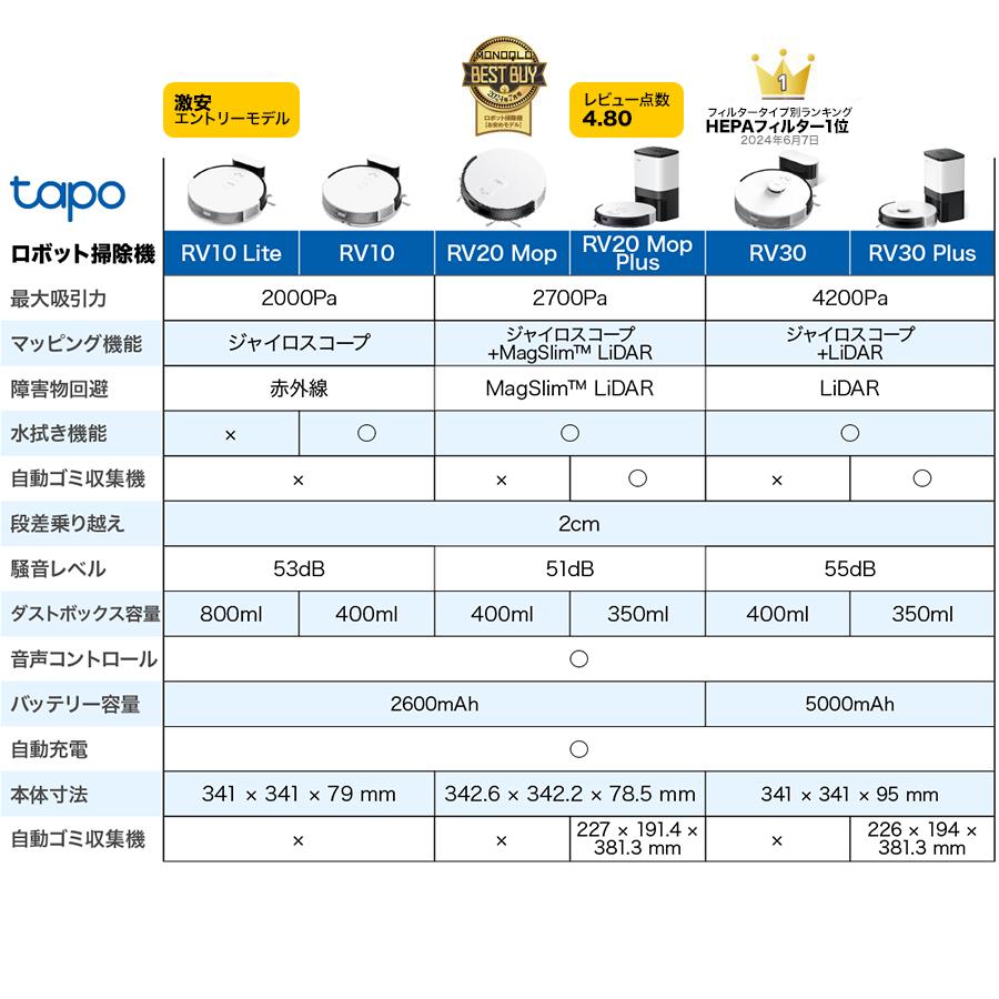 TP-Link 【在庫限り】ロボット掃除機＆自動ゴミ収集機 MagSlim LiDAR