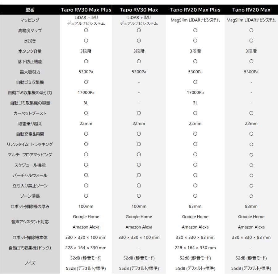全アクセサリー付セット(約１年間分)★ ロボット掃除機 5300Pa LiDAR＆IMUデュアルナビシステム搭載 Tapo RV30 Max Plusセット 水拭き 自動ゴミ収集機 | TP-Link | 17