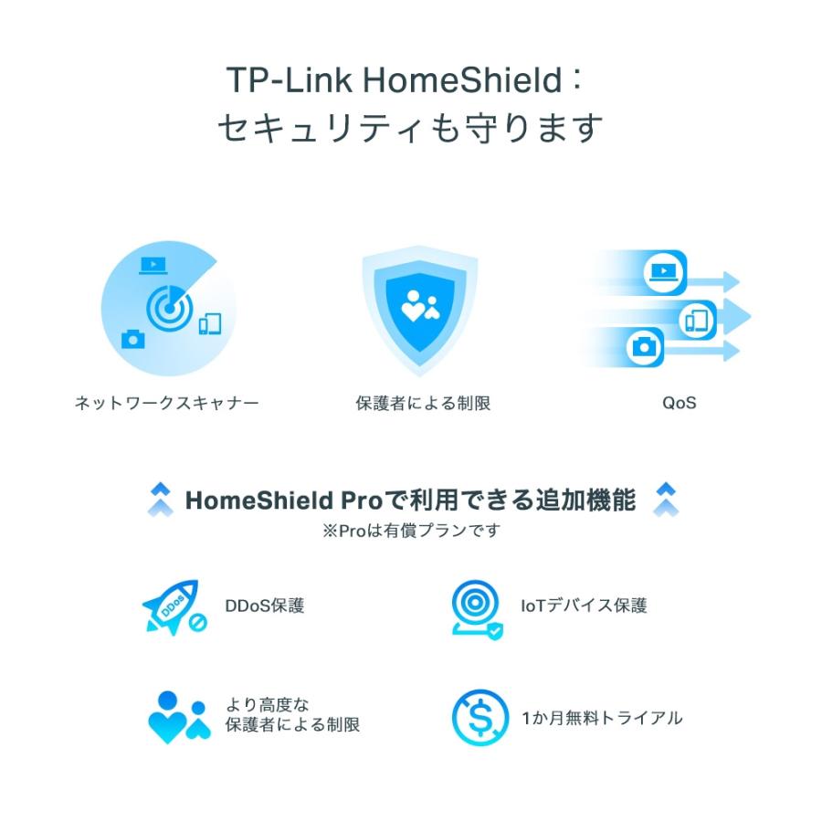 大人気 WiFi 6E 無線LAN WiFiルーター TP-Link AXE5400 2402+2402+574Mbps 6GHz EasyMesh VPNクライアント 2.5G IPv6 IPoE Archer AXE5400｜tplink｜07