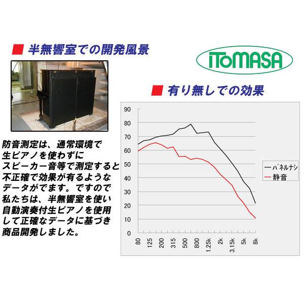 ピアノ防音パネル 静音DX(しずかねDX) アップライトピアノ防音装置 約25dB イトマサ|tpmusic|02