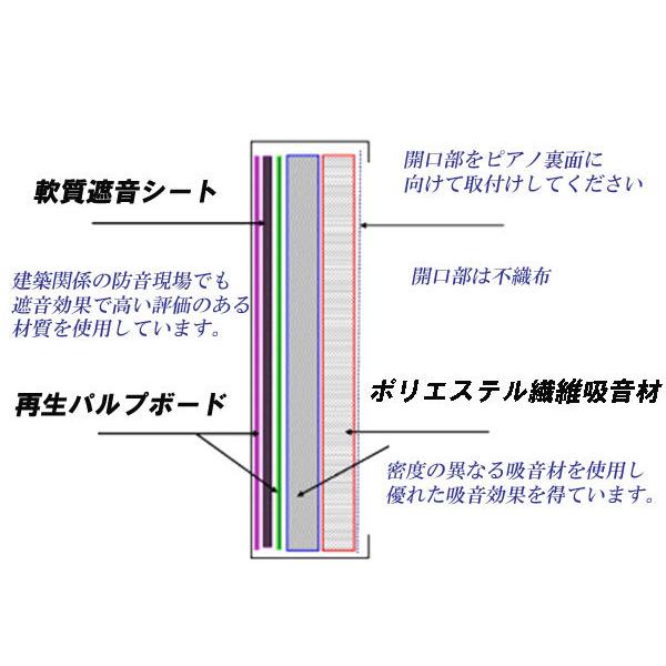 ピアノ防音パネル 静音DX(しずかねDX) アップライトピアノ防音装置 約