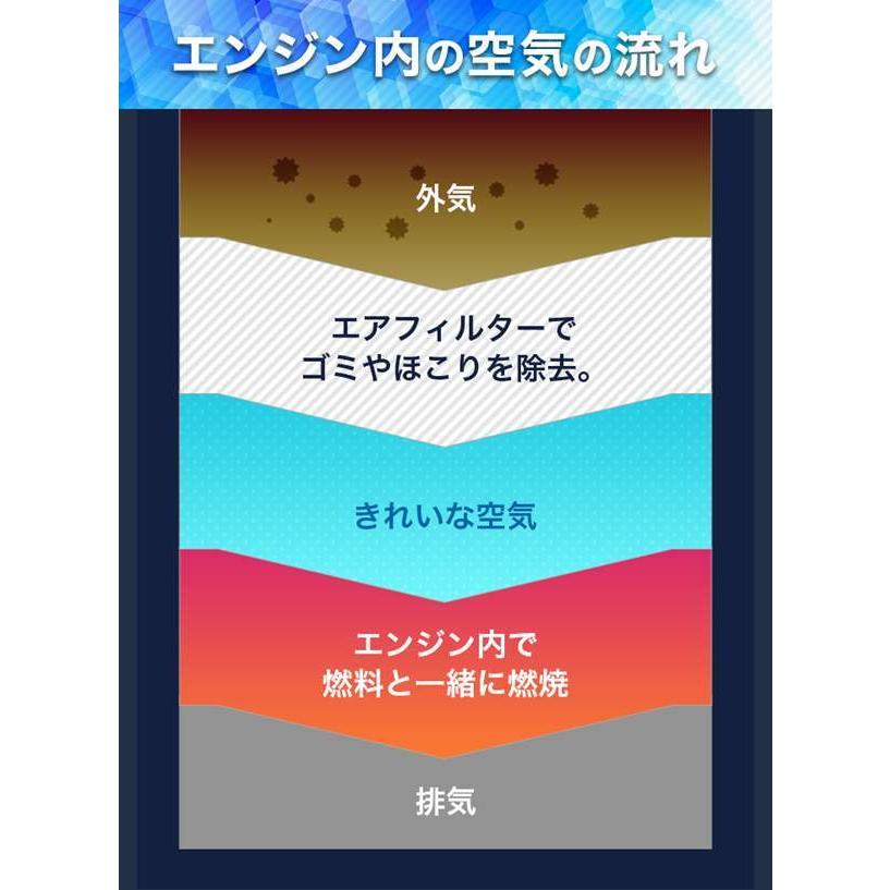 エアフィルター エブリイワゴン DA64W 純正品番 13780-68H00 1A09-13-Z40 エアクリーナー 定形外郵便送料無料 最新発見 高品質エアフィルター エアクリーナー★エブリィ DA64V DA64W