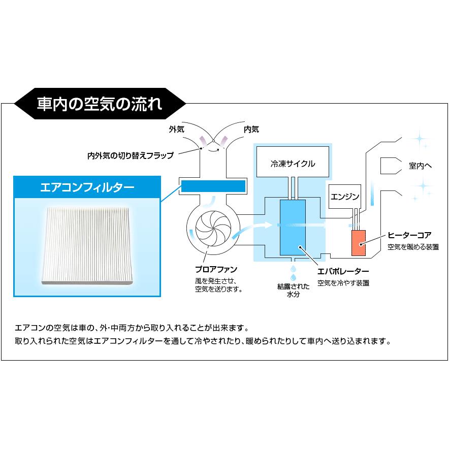 エアコンフィルター ハイゼットカーゴ S321V S321W S331V S331W 純正品番：88568-B2030 純正交換用 花粉対策に  ダイハツ 定形外郵便送料無料｜track-parts｜07