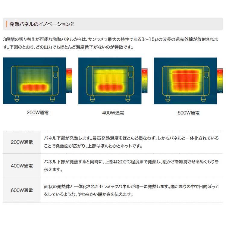 5年保証付き サンラメラ 1200W型（ホワイトorレッドorグリーン）正規