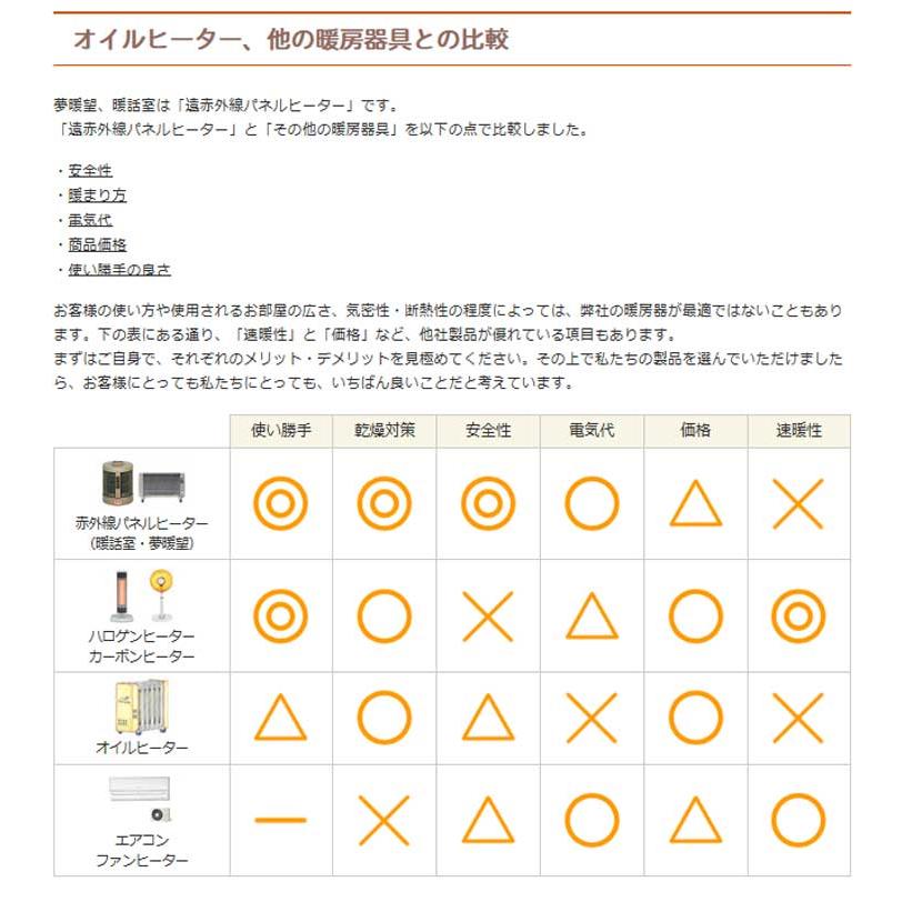 全方位遠赤外線パネルヒーター 暖話室1000型 ダストカバー・保湿