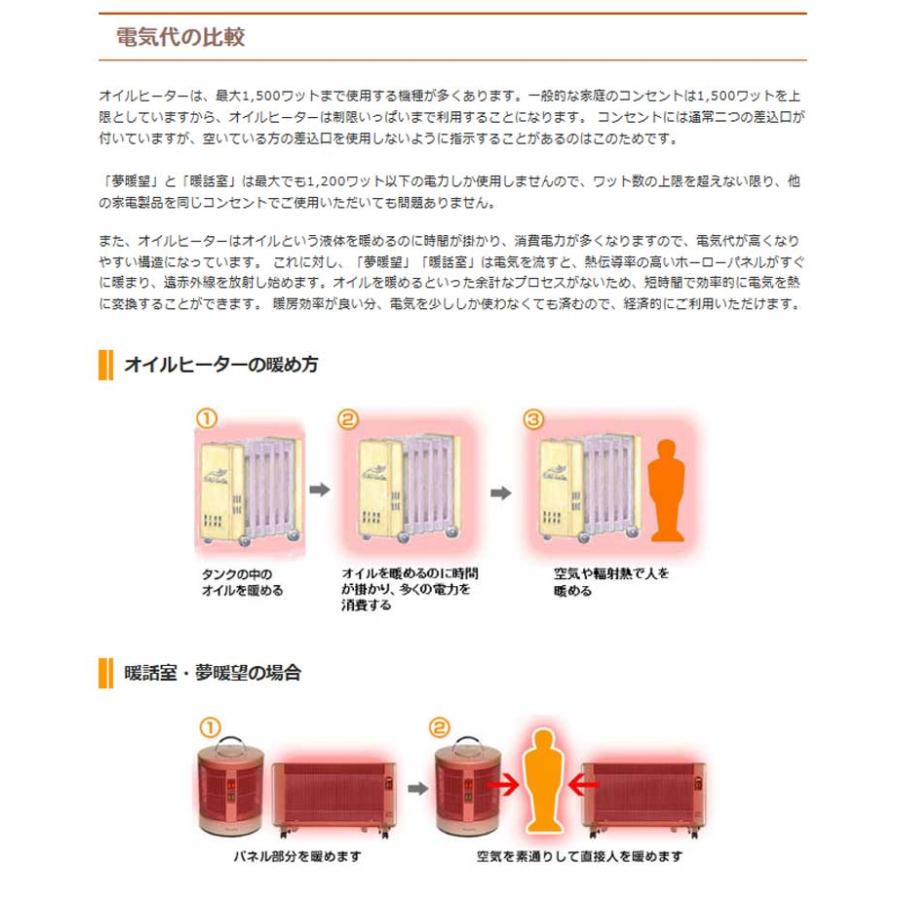 遠赤外線 パネルヒーター 夢暖望 900型 (ベージュ) 収納用ダストカバー