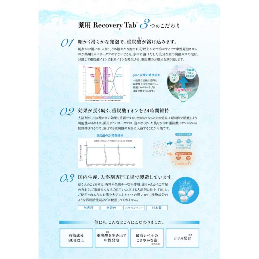 新品未使用 薬用 RecoveryTab 入溶剤 リカバリータブ100錠 5袋