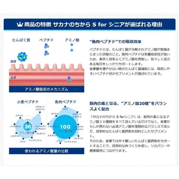 サカナのちから S for シニア 120g（約480錠） 鈴廣かまぼこ開発「魚の