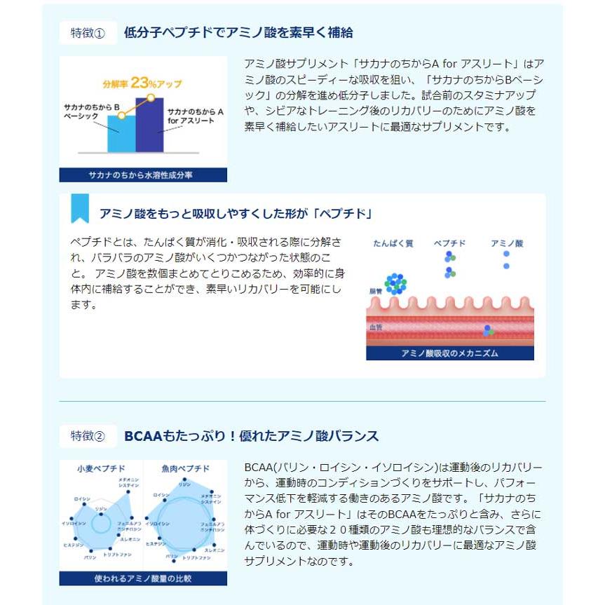サカナのちから A for アスリート 鈴廣かまぼこ開発「魚のアミノ酸