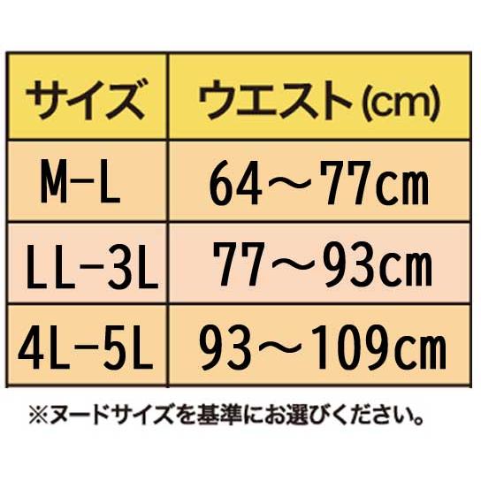 ターボセル プレミアム ベルト  Mサイズ ターボセル プレミアムベルトコア 正規販売店 : トライコレクション