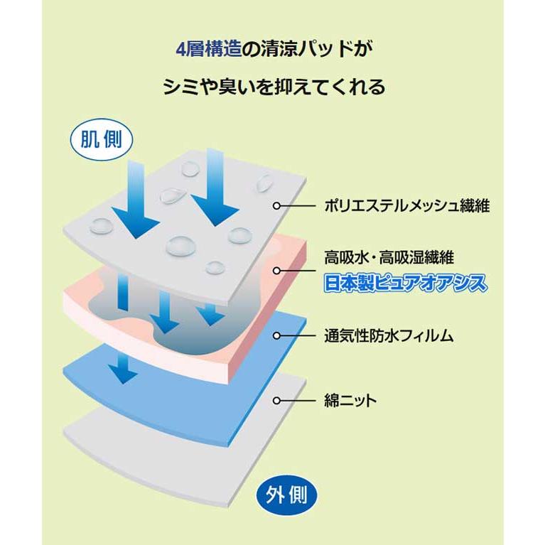 ファミラ さわやか安心トランクス サイドガードプラス 2色7枚組 （ブルー系４枚×ピンク系３枚）洗剤ＪＯＥ３０ｇ×２個特典付　軽失禁タイプ　失禁パンツ｜tracolle｜05