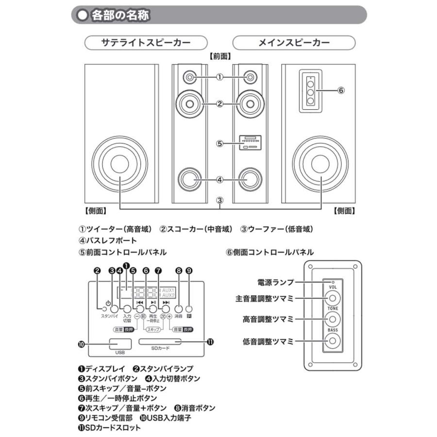 ダイナミック・サウンドスピーカー DS-12 クマザキエイム アンプ内蔵