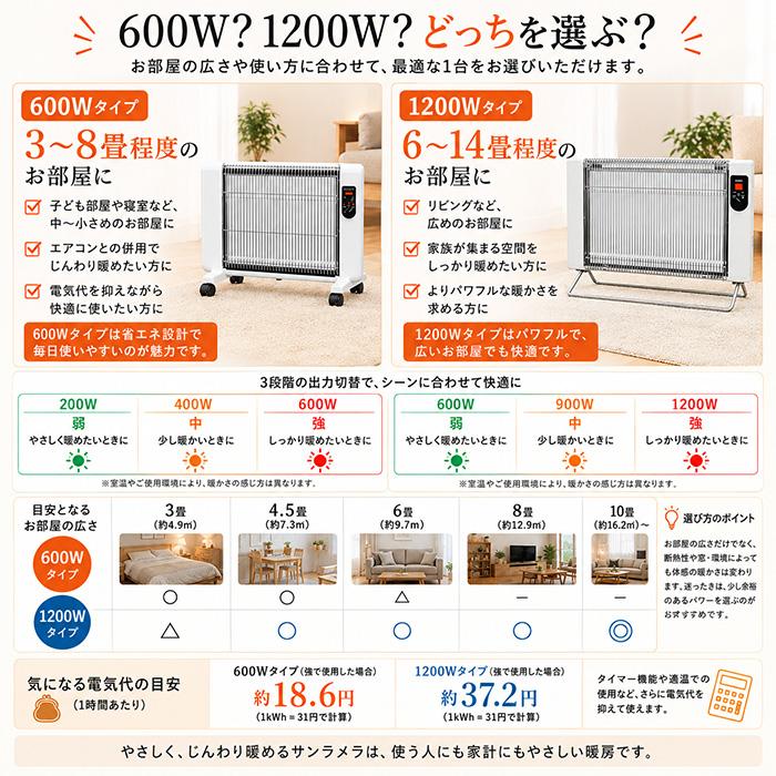5年保証付き サンラメラ 600W 0621型 遠赤外線パネルヒーター