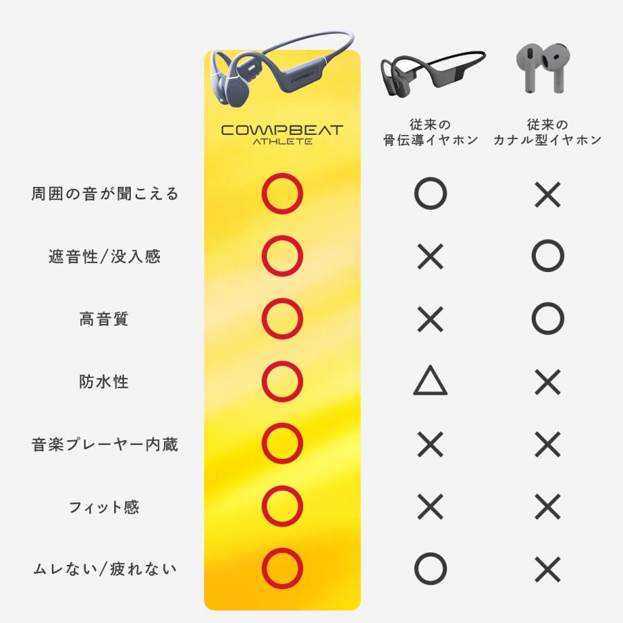 骨伝導イヤホン ワイヤレスイヤホン bluetooth 【COMPBEAT ATHLETE
