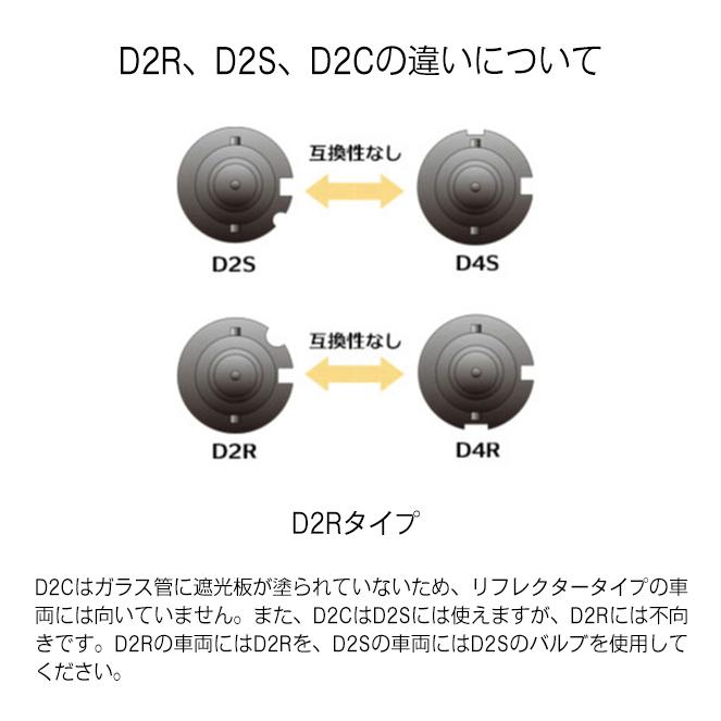 D2C D2R D2S D4R D4S 55Wヘッドライト パワーアップ HIDキット 6000k 8000k 12000k 純正変換アダプター付 フィリップス製｜tradingtrade｜13
