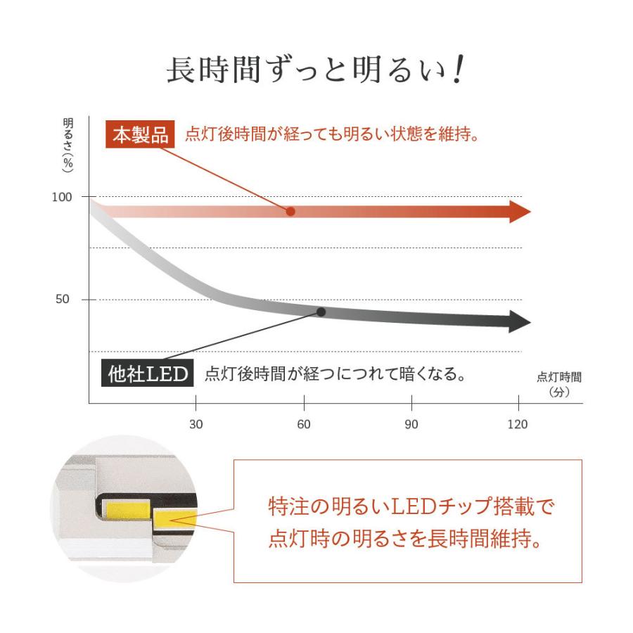 55w Hidよりも明るい Led ヘッドライト バイク 1灯用 H4hi Lo H7 H8 H11 爆光 40lm 6500k 車検対応 Hid屋 点灯当時の明るい状態を維持 B08sw2chs5 Hid屋 通販 Yahoo ショッピング