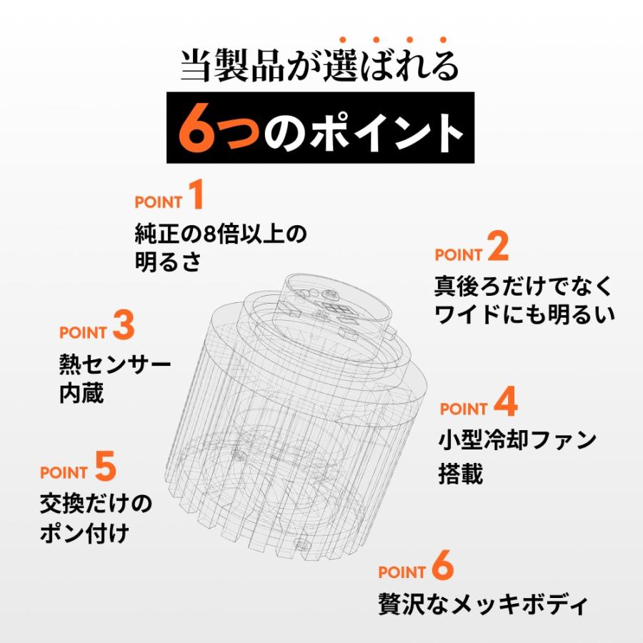 HID屋 LW5B LED バックランプ 6000lm 2灯 タイプA B 明るくてバックカメラの視界良好 爆光 バルブ バックライト ヴォクシー VOXY ノア NOAH 90系 車検対応の画像