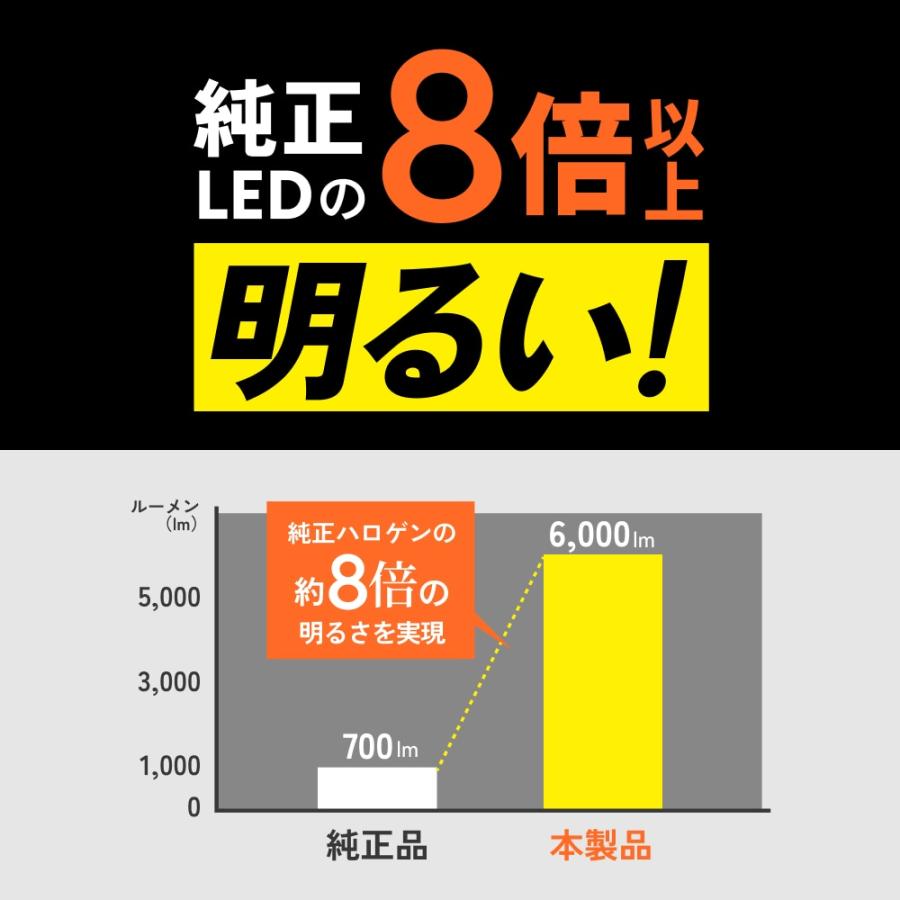 HID屋 LW5B LED バックランプ 6000lm 2灯 タイプA B 明るくてバック