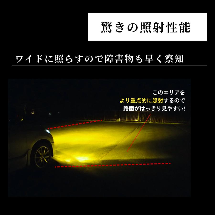 HID屋 LED バルブ 5400lm フォグランプ H8 H11 H16 HB4 爆光 ファン