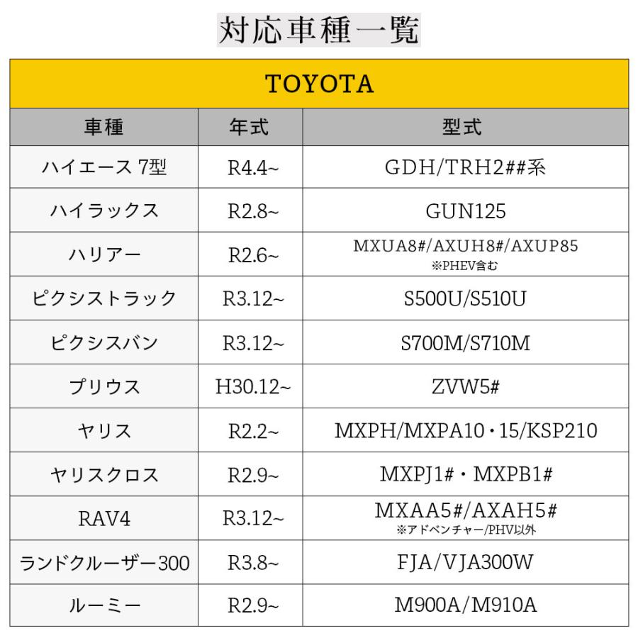 HID屋 L1B LED 純正LED用 フォグランプ 単色 6500k 3000k 4000k バルブ 後付け 12V/24V ホワイト イエロー レモンイエロー ライムイエロー｜tradingtrade｜19