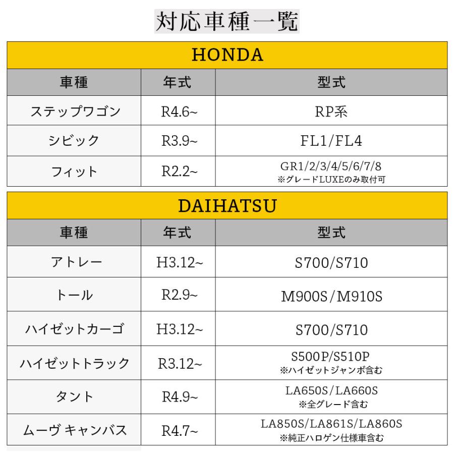 HID屋 L1B LED 純正LED用 フォグランプ 単色 6500k 3000k 4000k バルブ 後付け 12V/24V ホワイト イエロー レモンイエロー ライムイエロー｜tradingtrade｜20