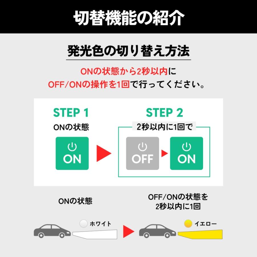 HID屋 L1B フォグランプ LEDフォグランプ 2色切替 ホワイト イエロー RGBデイライト付 調光機能 メモリー機能 コントローラー付属 爆光 高輝度 車検対応_12