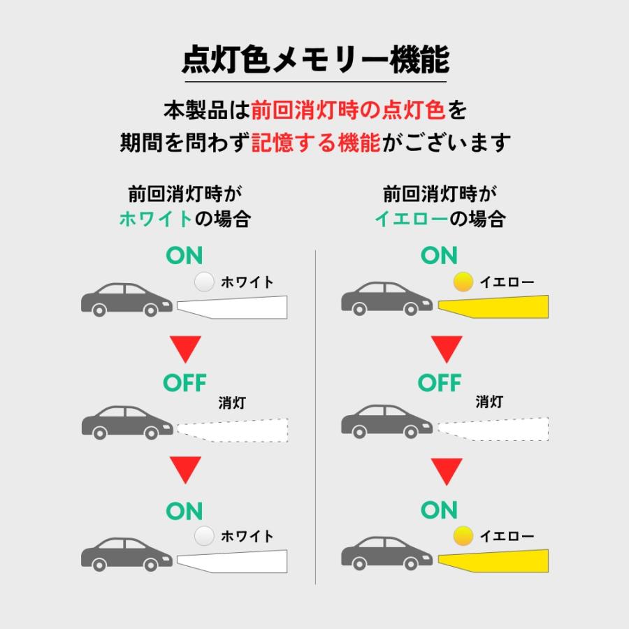 HID屋 L1B フォグランプ LEDフォグランプ 2色切替 ホワイト イエロー RGBデイライト付 調光機能 メモリー機能 コントローラー付属 爆光 高輝度 車検対応_13
