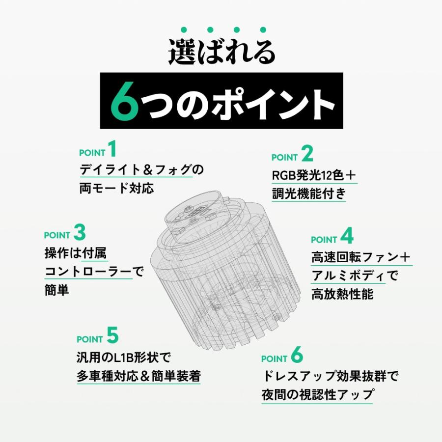 HID屋 L1B フォグランプ LEDフォグランプ 2色切替 ホワイト イエロー RGBデイライト付 調光機能 メモリー機能 コントローラー付属 爆光 高輝度 車検対応_2