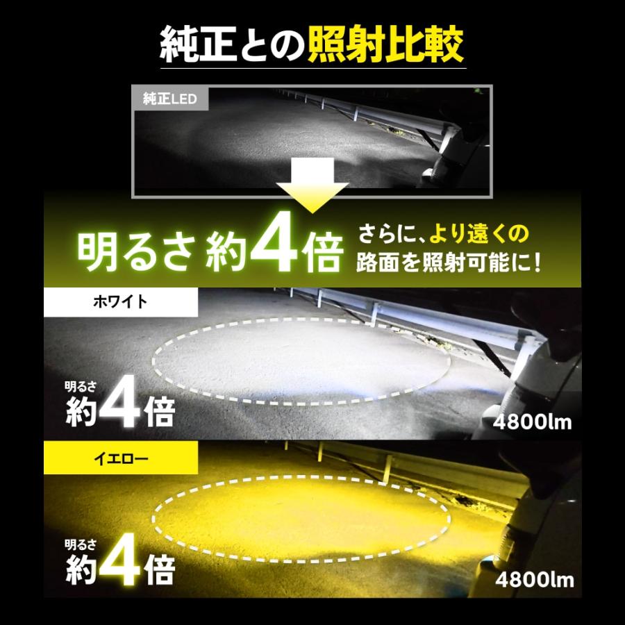 HID屋 L1B フォグランプ LEDフォグランプ 2色切替 ホワイト イエロー