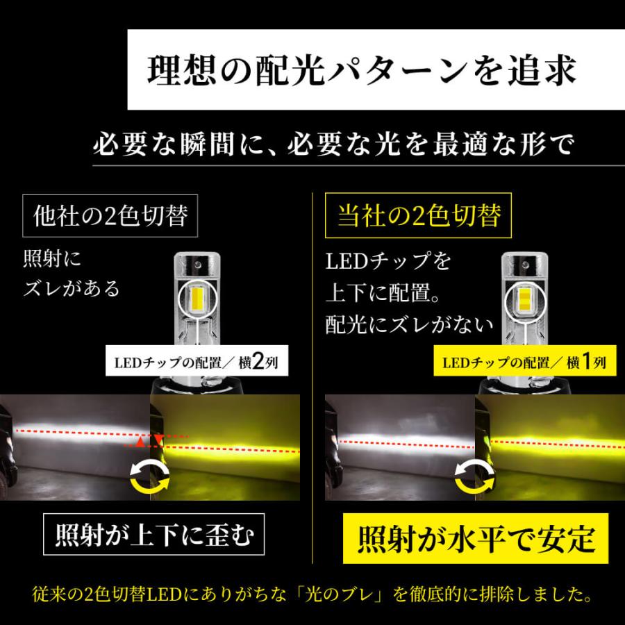 HID屋 H8 H16 H11 HB4 2色切り替え LED フォグランプ イエロー バルブ