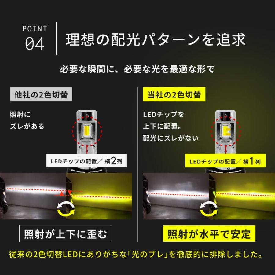 HID屋 H8 H16 H11 HB4 2色切り替え LED フォグランプ イエロー バルブ