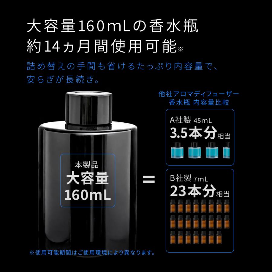 HID屋 車 芳香剤 アロマディフューザー 噴霧式 車用ディフューザー 大