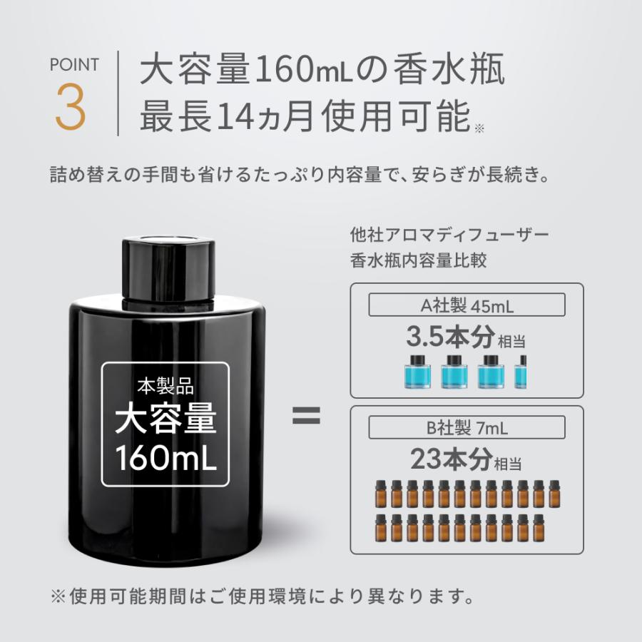 【ボックス未使用】エッセンシャルオイル 21本セット HID屋 車 芳香剤 アロマディフューザー 噴霧式 車用ディフューザー