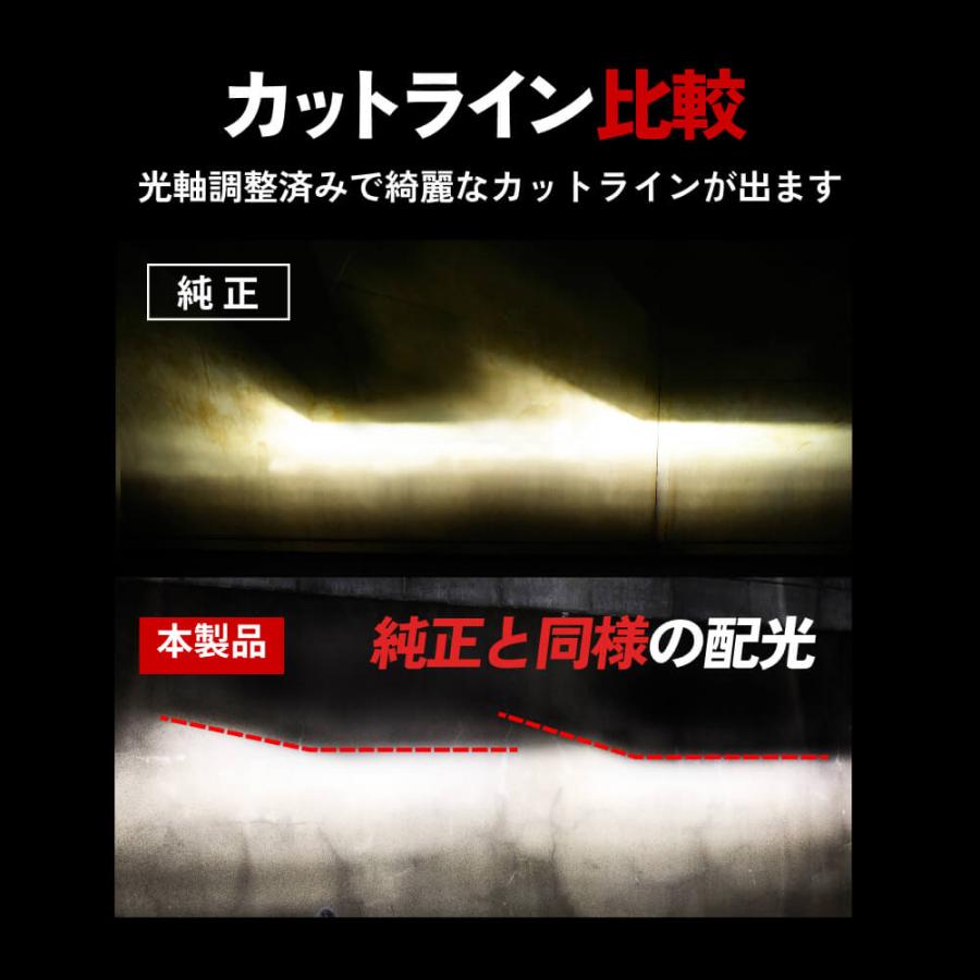 HID屋 H4 LED バルブ ヘッドライト 18300cd(カンデラ) フォグランプ